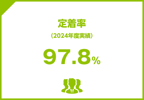定着率