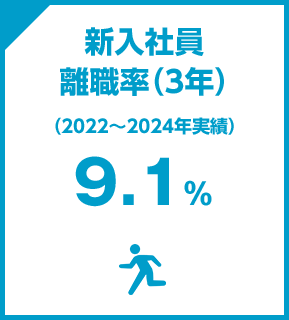 新入社員離職率（3年）