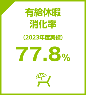 有給休暇消化率