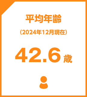 平均年齢