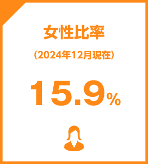 女性比率
