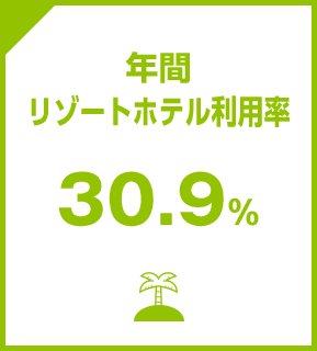 リゾートホテル利用率